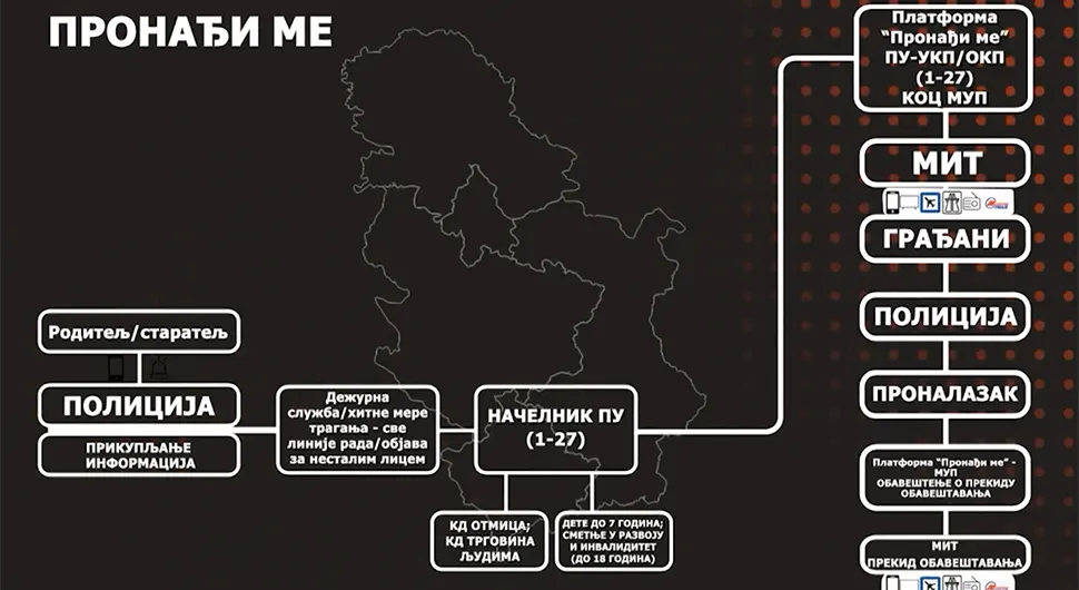 Како функционише српска верзија система "Амбер алерт" и ко је све укључен