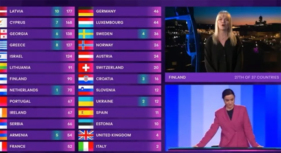 Скандал на генералној проби за финале Евровизије