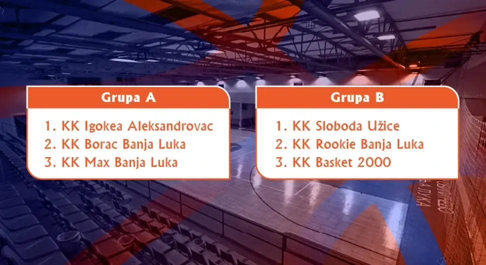 Куп Радивоја Кораћа у Бањалуку доноси кошаркашки спектакл