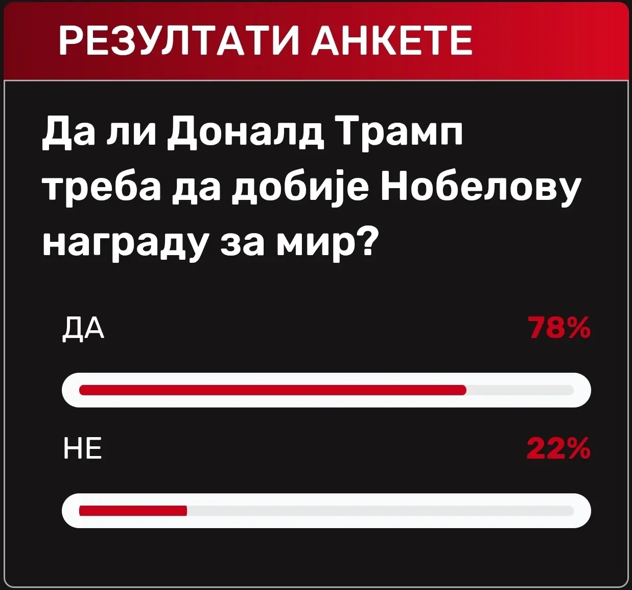 анкета