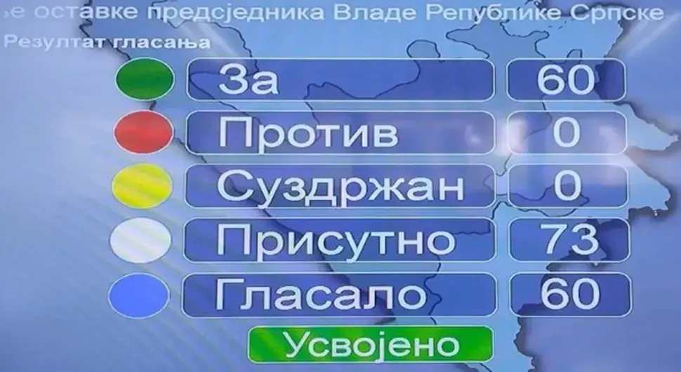 Гласање у Народној скупштини Републике Српске