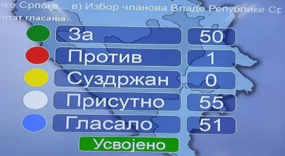 Гласање за избор Владе