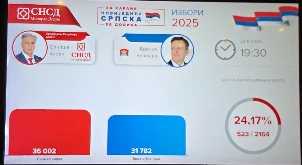 каран резултати