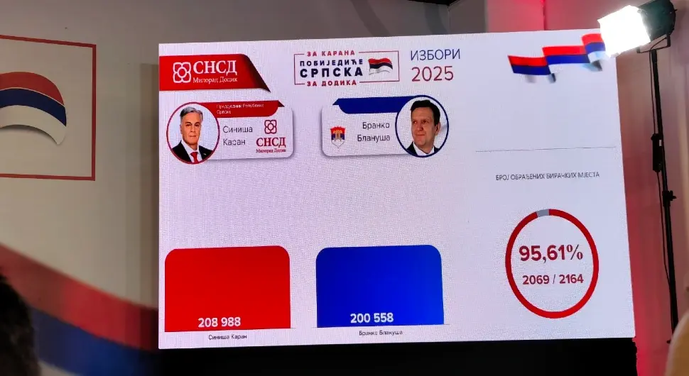 СНСД прогласио побједу Синише Карана!