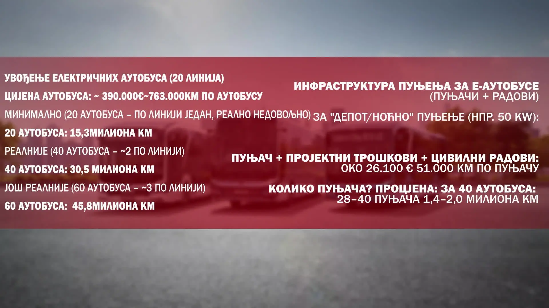 Загађен ваздух у Бањалуци