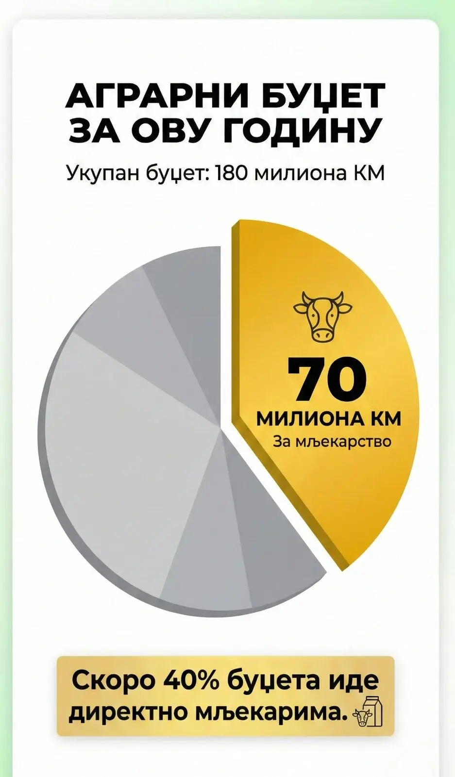 Министарство пољопривреде