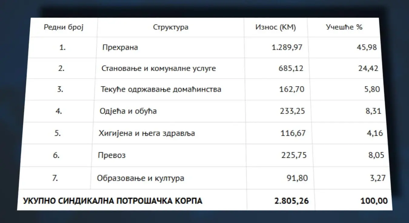 Потрошачка корпа лани