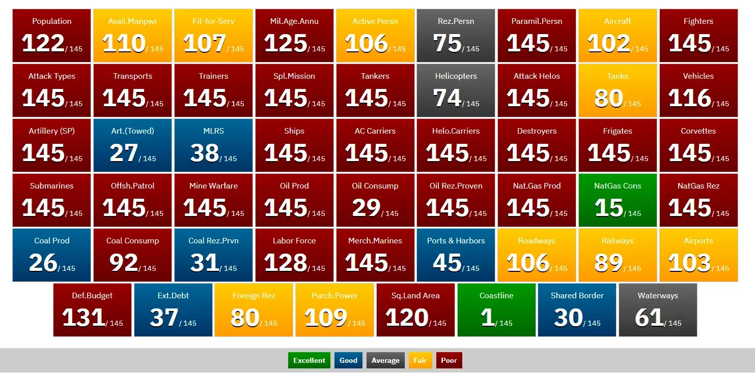 Преглед БиХ за оцјену Оружаних снага