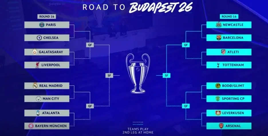 "Костур" Лиге Шампиона