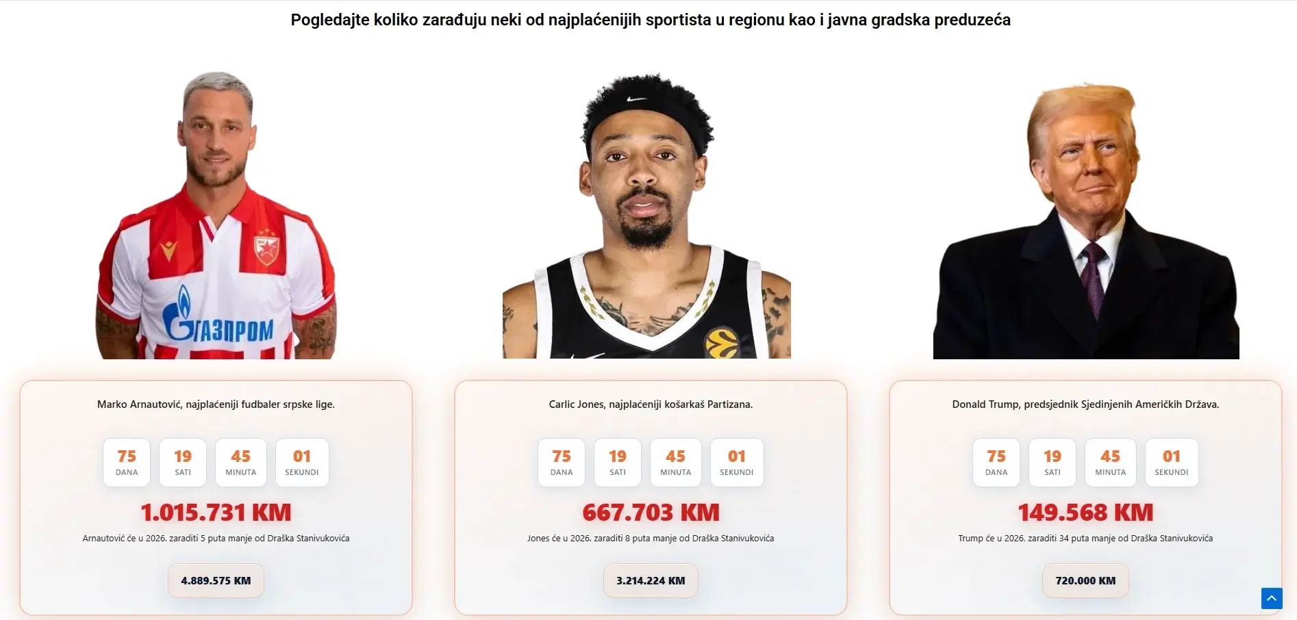 Пасивни Приходи инфо