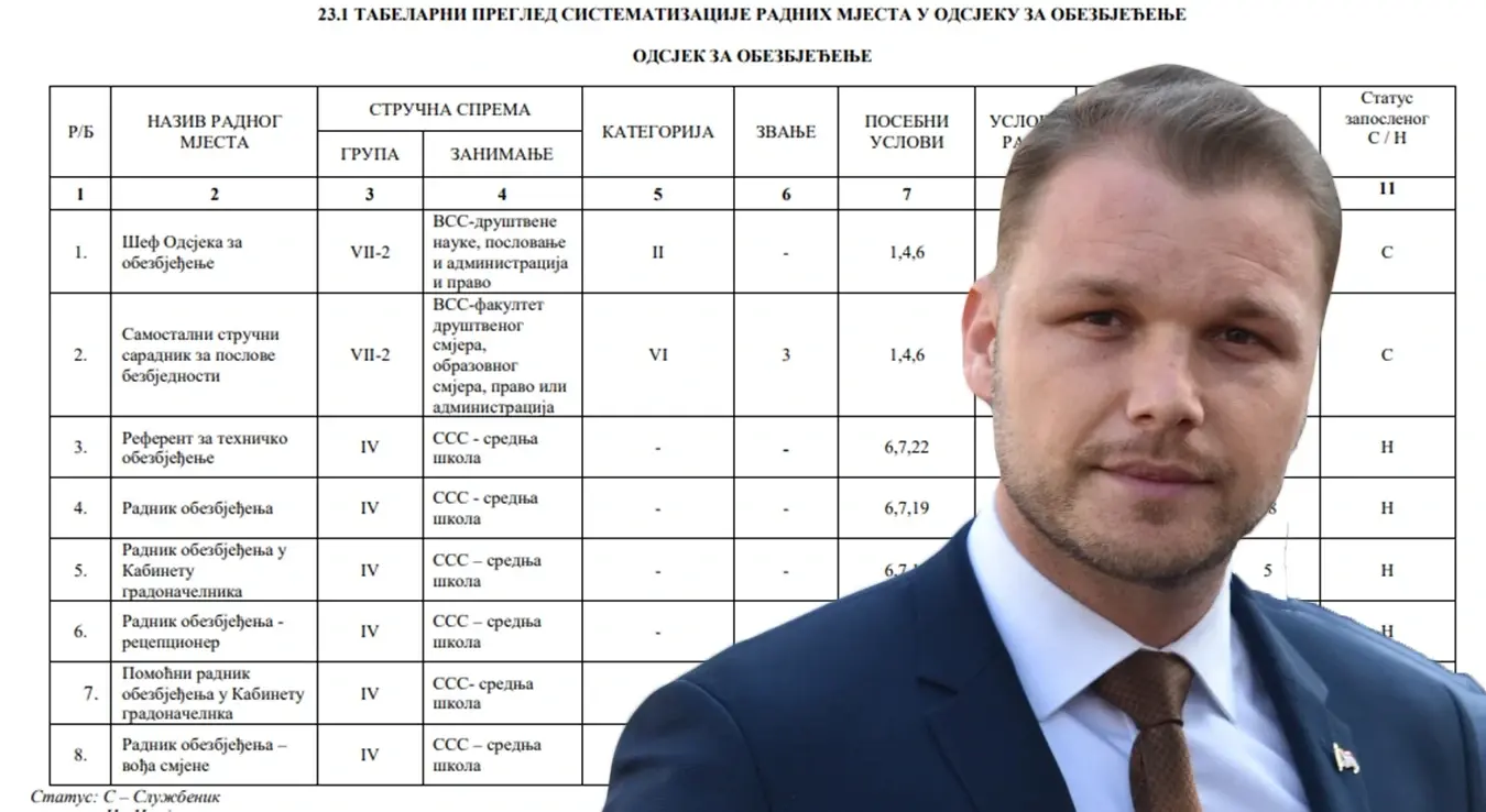 "Предсједничка пратња" Станивуковића у "сивој зони", на располагању му и 4 возача