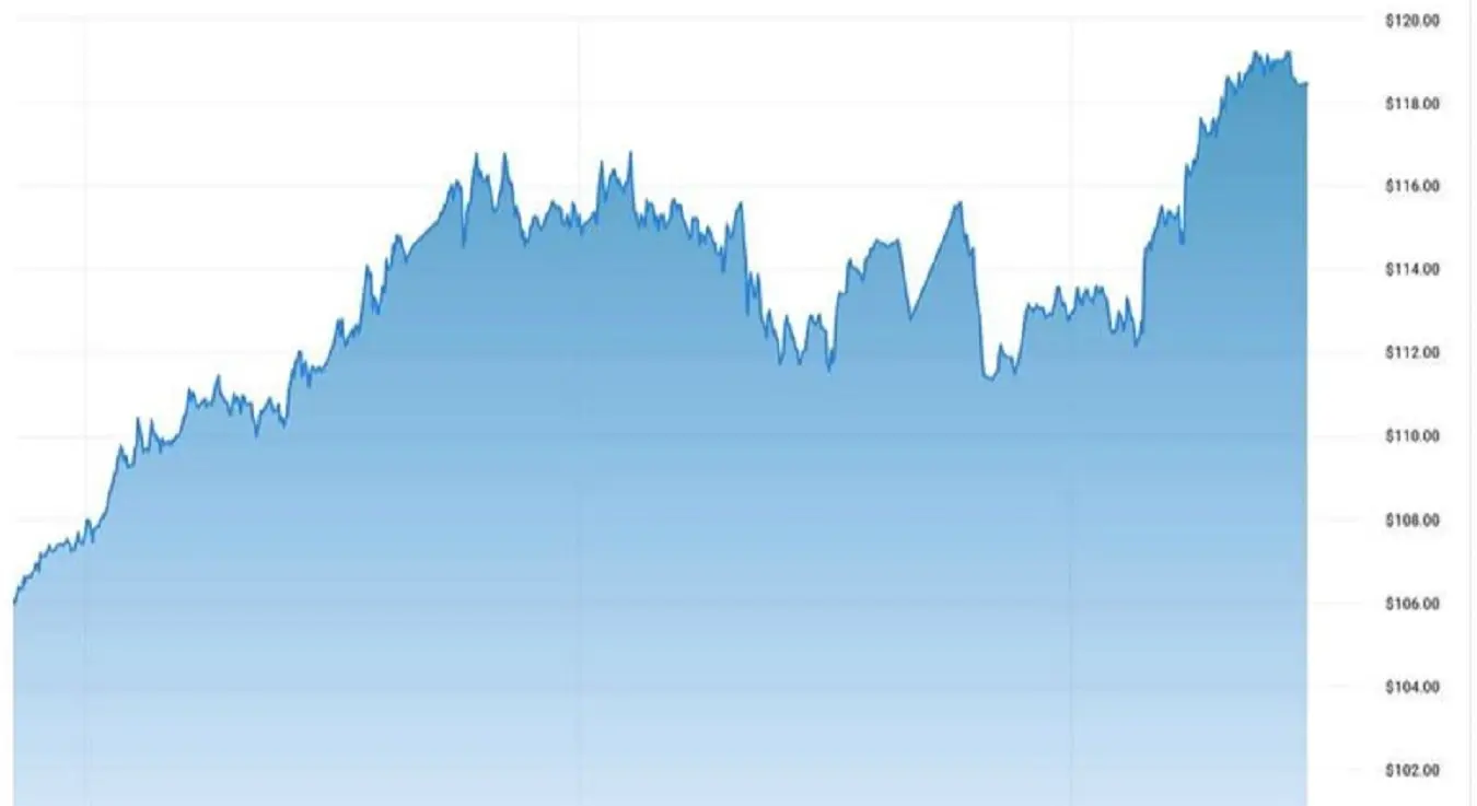 Након Трампове поруке Европи скочиле цијене нафте