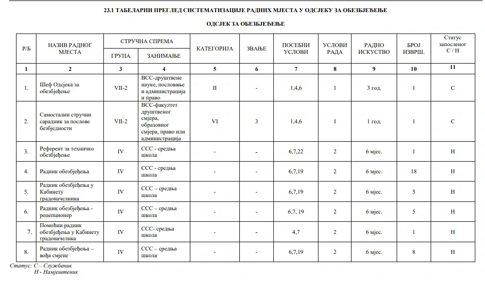 Нова систематизација