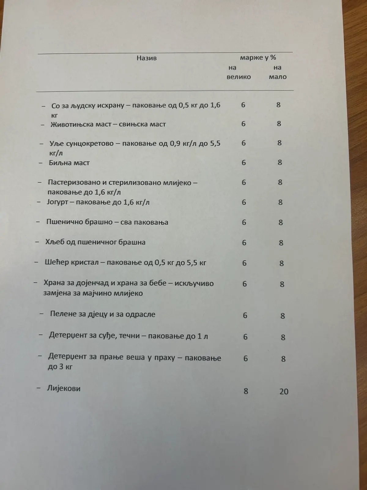 Марже на намирнице