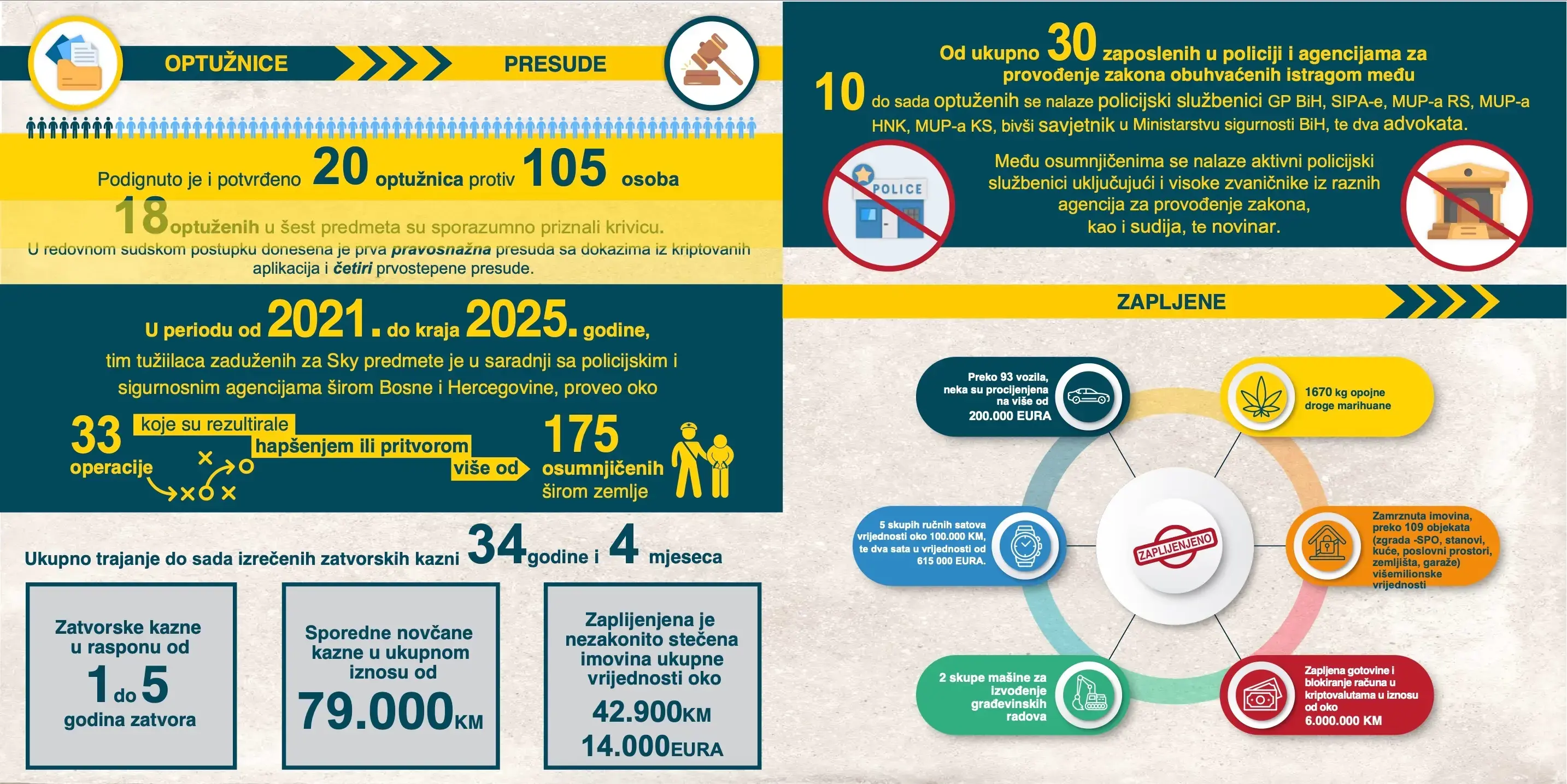 Скај предмети
