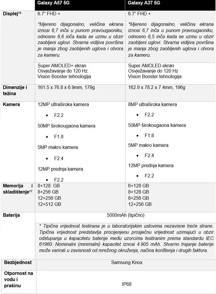 Техничке спецификације