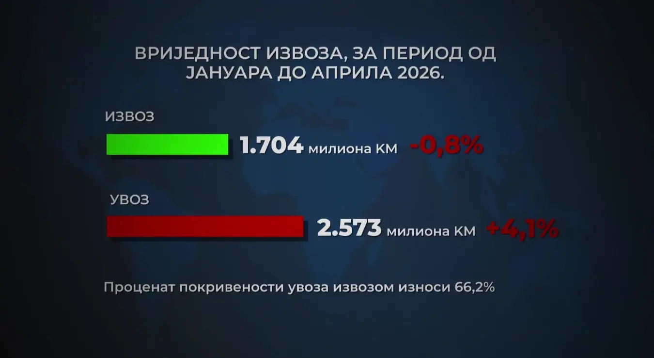 статистички подаци