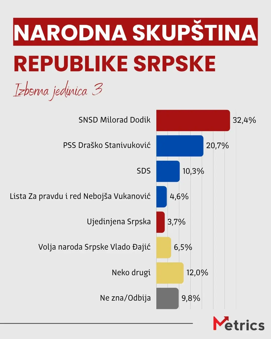 Истраживање јавног мњења