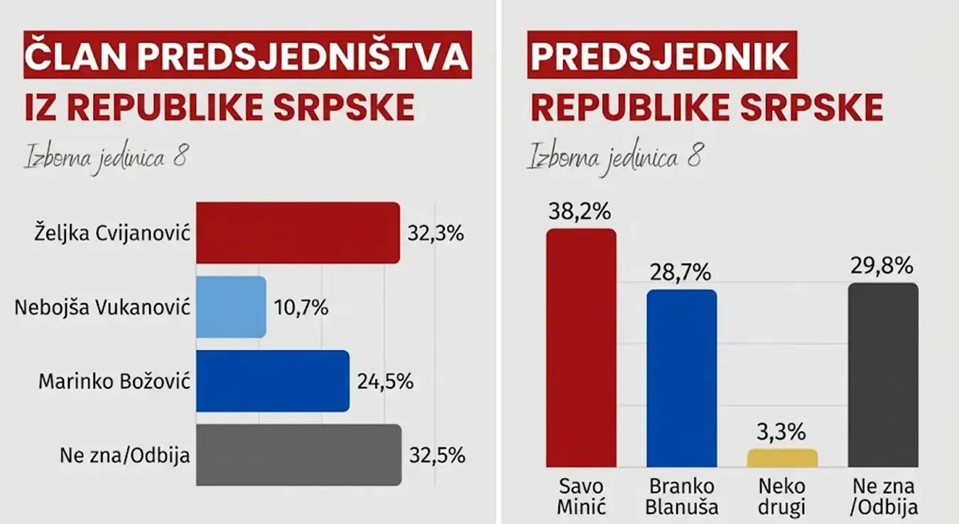 Изборна јединица 8
