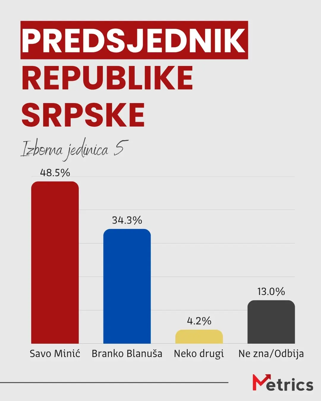 Истраживање јавног мњења