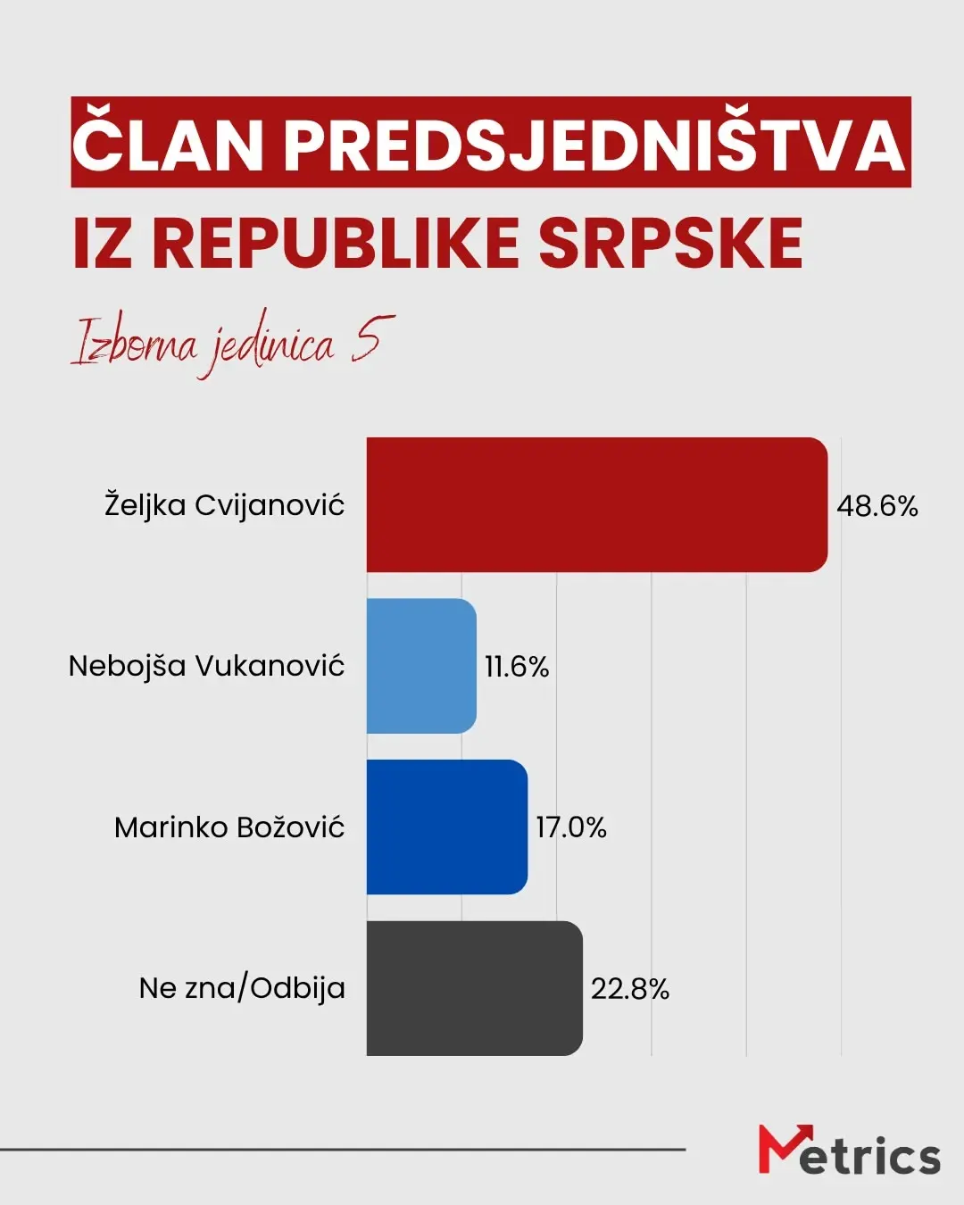 Истраживање јавног мњења
