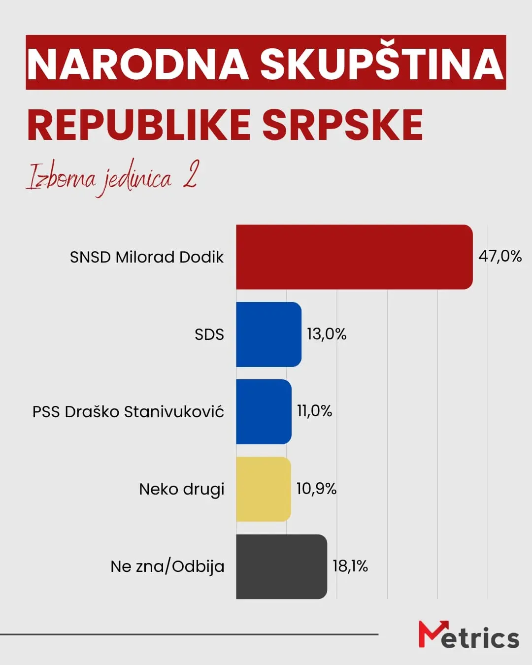 Истраживање јавног мњења