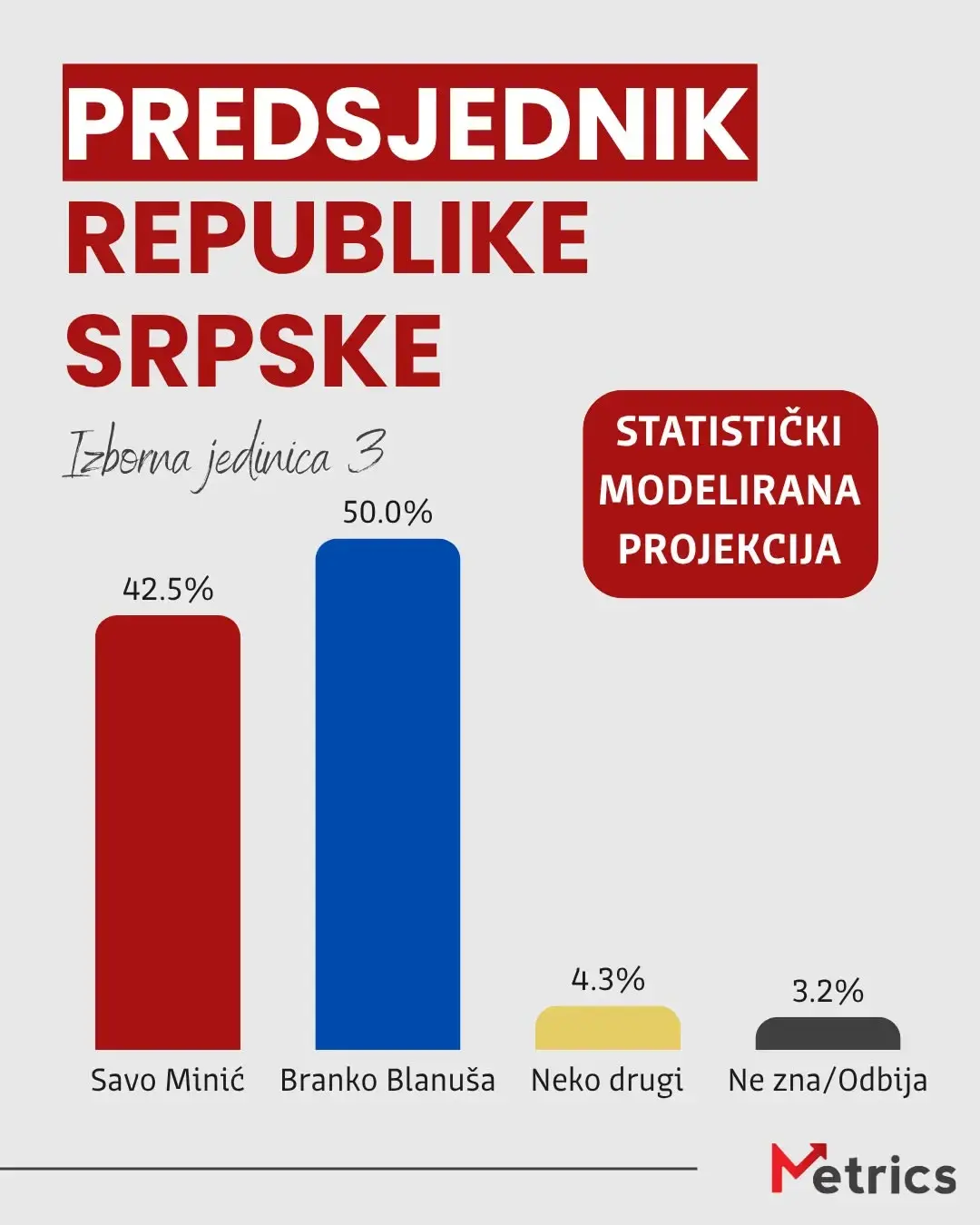 Истраживање јавног мњења