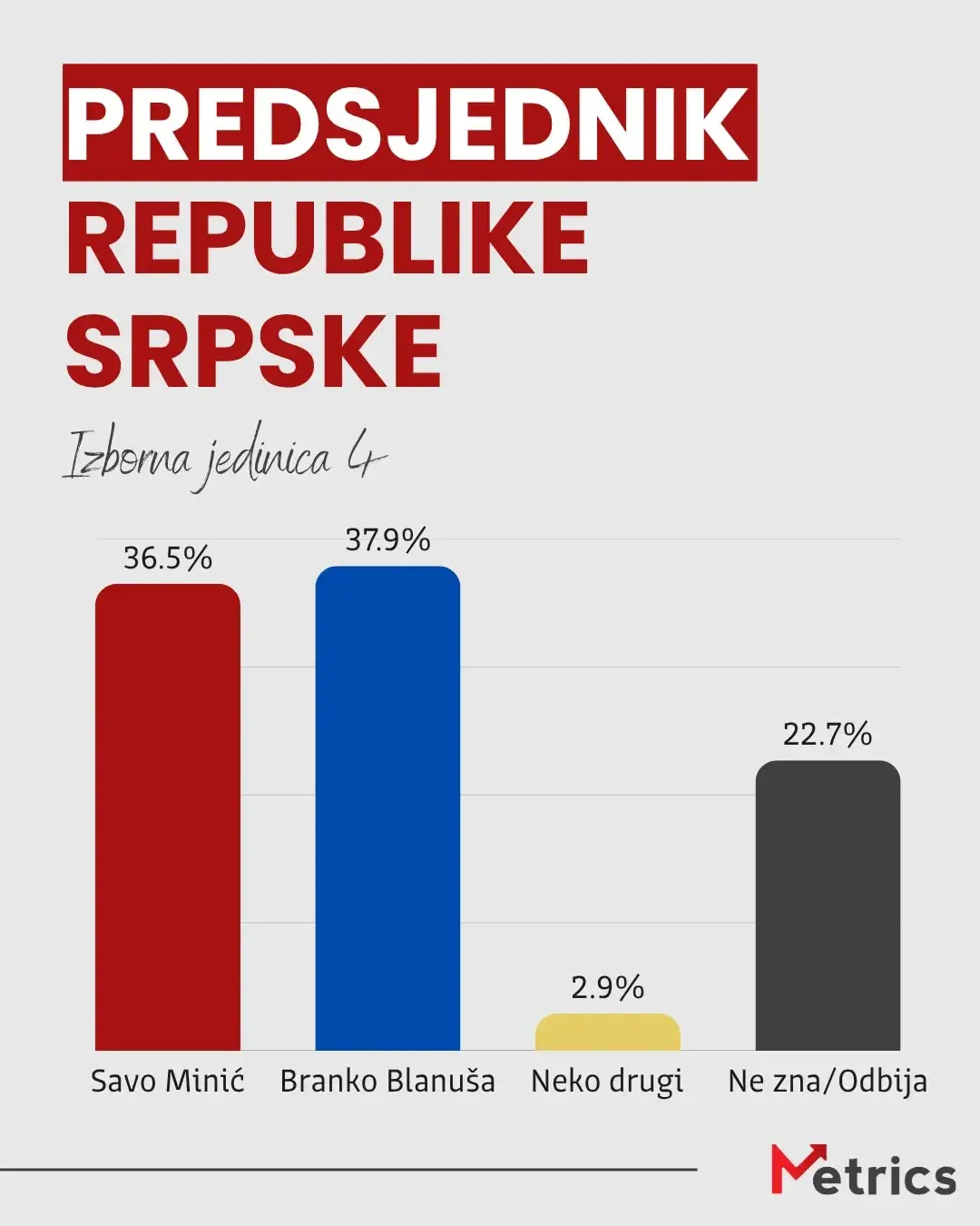 Истраживање јавног мњења