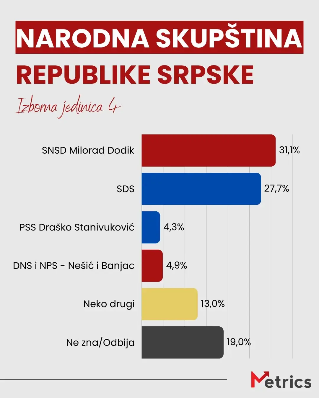 Истраживање јавног мњења