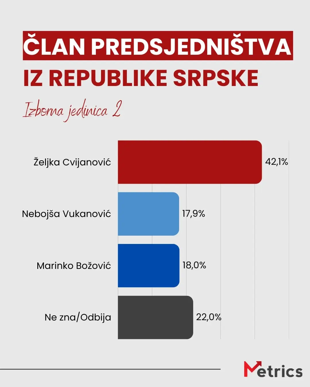 Истраживање јавног мњења