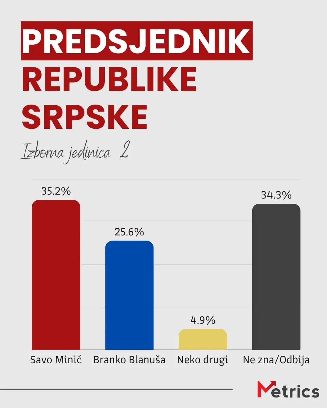 Истраживање јавног мњења