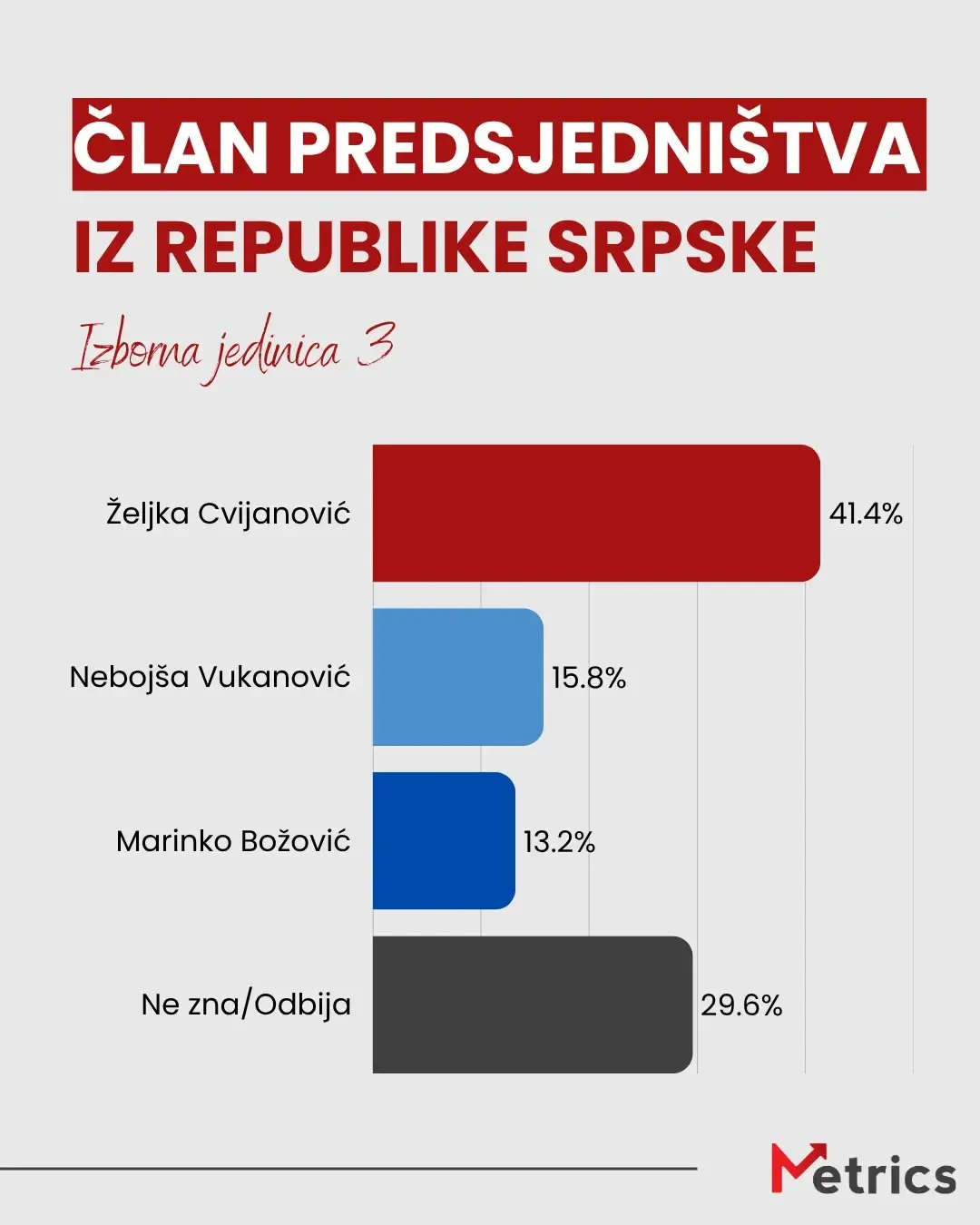 Истраживање јавног мњења