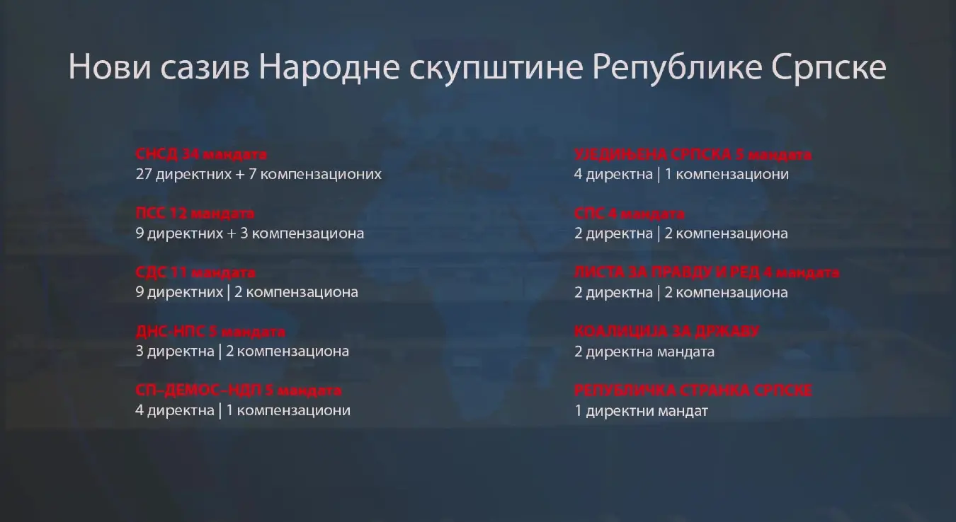 Нови сазив НСРС