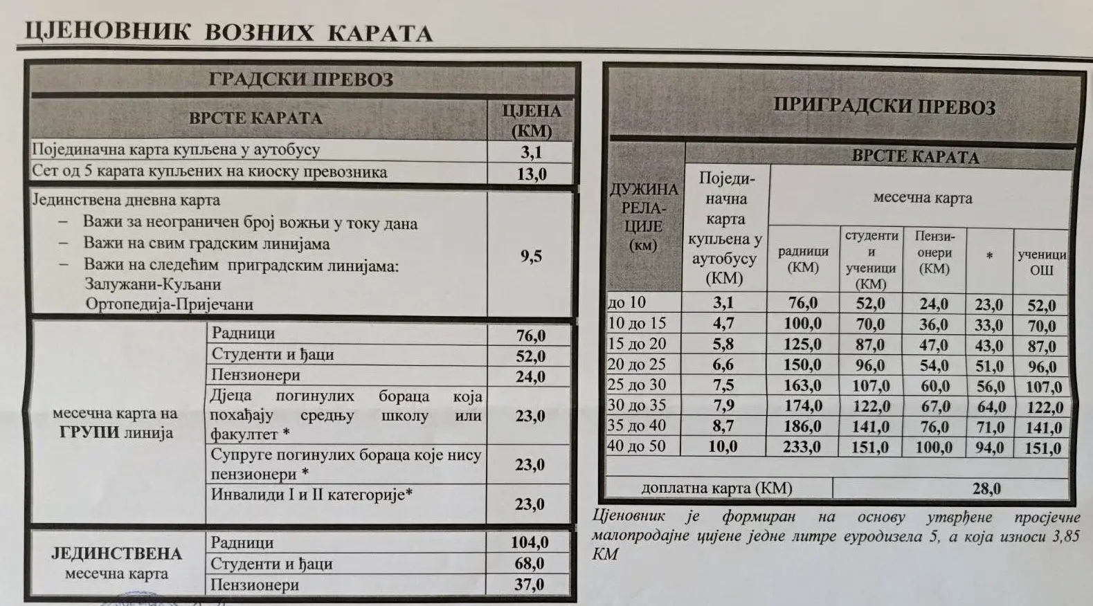Приједлог поскупљења