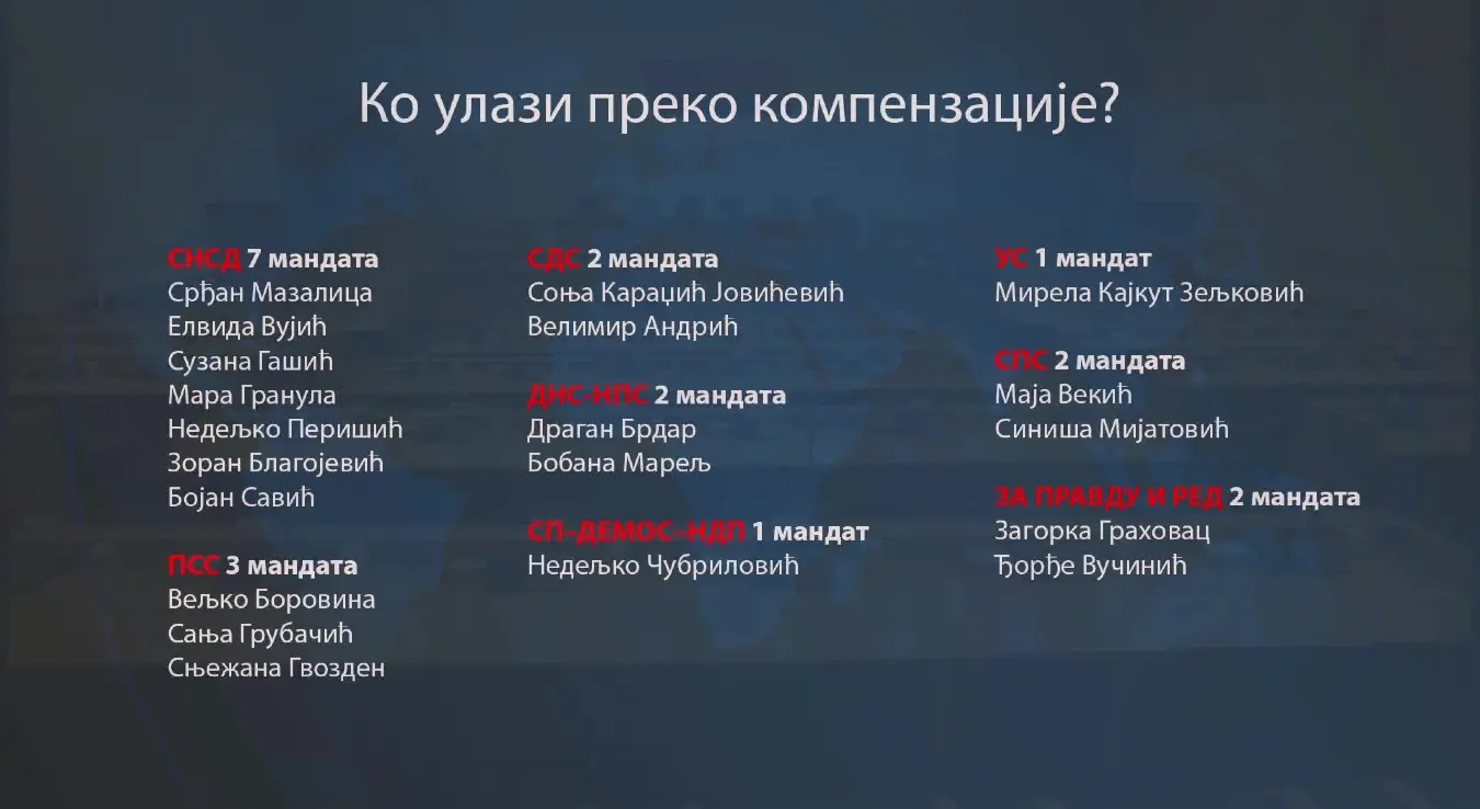 Компензацијске листе