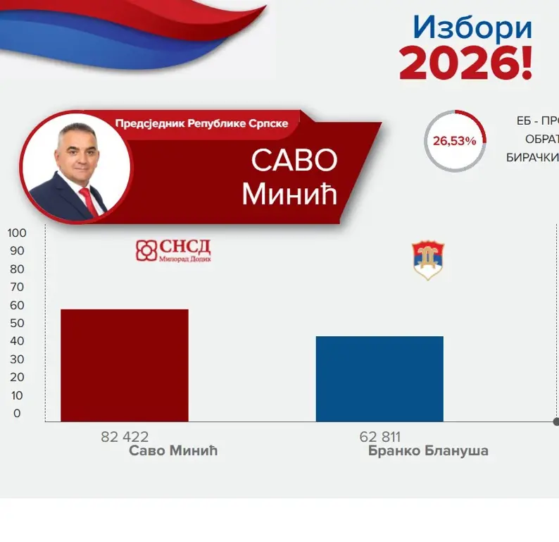 Саво Минић резултати